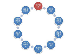 APP開發很難?金優科技十步搞定