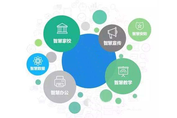 智慧校園系統開發有什么作用