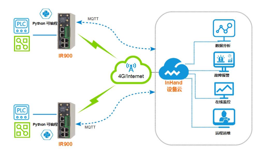 空氣壓縮機物聯網監控系統